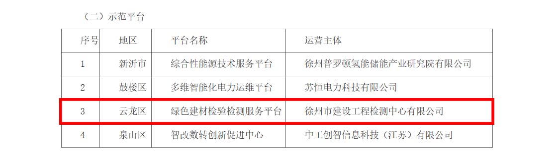 徐建檢測公司獲評市級服務型製造示範（fàn）平台.jpg